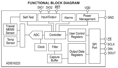 ADIS16223 Digital Tri-Axial Vibration Sensor